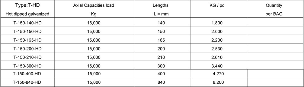 Lifting Anchors Type T Hot Dipped Galvanised - 15,0 Ton